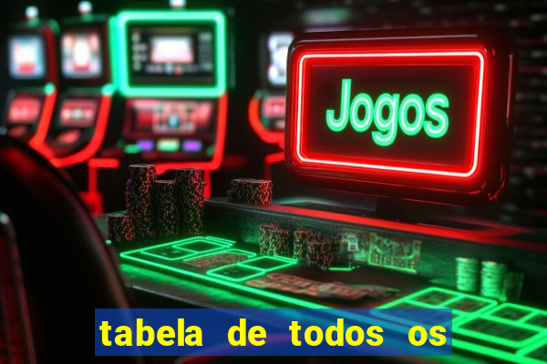 tabela de todos os campeonatos brasileiros